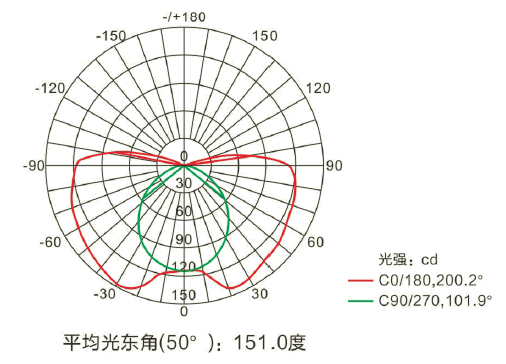 配光曲線(xiàn).png