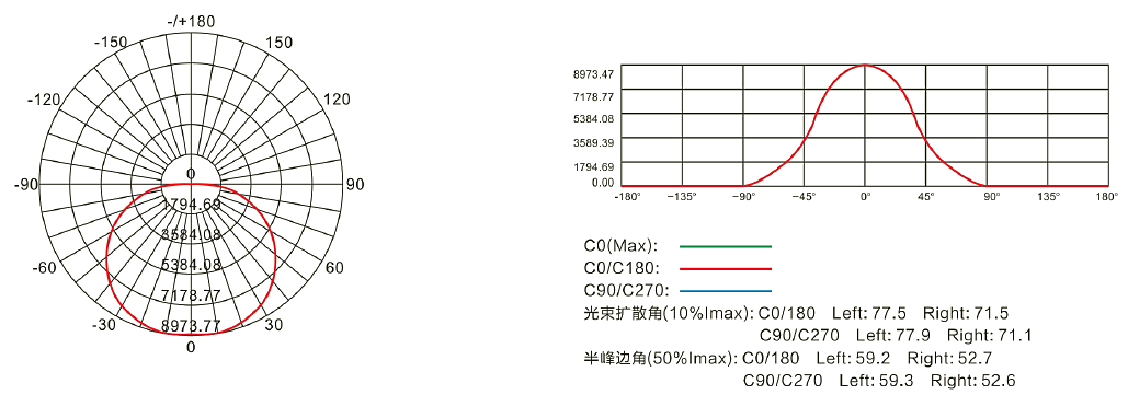 配光曲線(xiàn).png