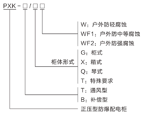 型號含義.png
