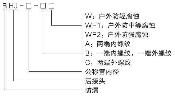 型號含義.png