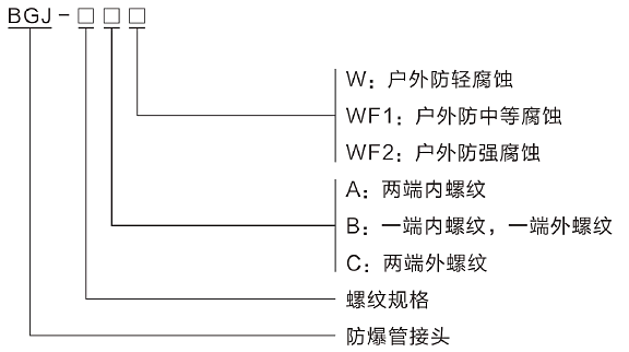 型號含義.png