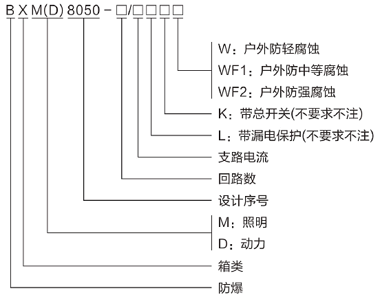型號含義.png